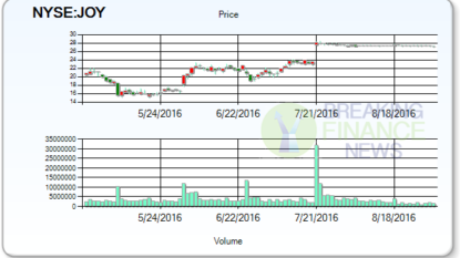 Jefferies Group Weighs in on Joy Global Inc.’s FY2016 Earnings (JOY)