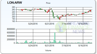 Jupiter Fund Management PLC’s (JUP) Buy Rating Reaffirmed at Numis Securities Ltd