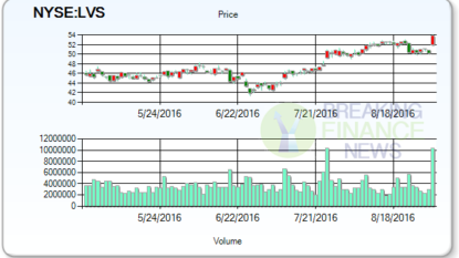 Las Vegas Sands Corp.’s (LVS)