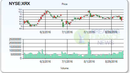 Latest Xerox Corporation (NYSE:XRX) Target Price Suggests Stock Is Worth $11.32