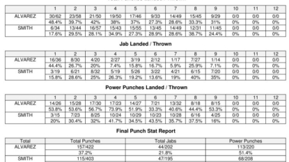 Liam Smith: Brit proves his class despite Saul Alvarez defeat