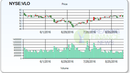 Lnz Capital Lp buys $39632400 stake in Spectra Energy Corp. (SE)