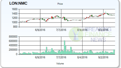 Macfarlane Group PLC (MACF) Plans GBX 0.55 Dividend