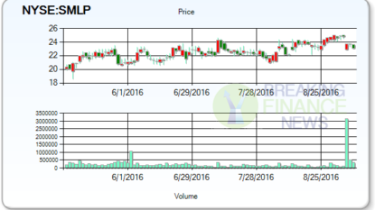 Magellan Midstream Partners L.P. (NYSE:MMP)