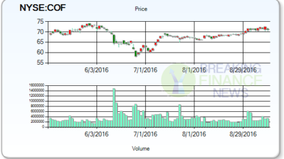 Manulife Financial Corp (NYSE:MFC) Price Forecast At $16.195