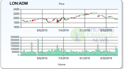 Most Active Stock On The Move: Sprint Corporation (NYSE:S)