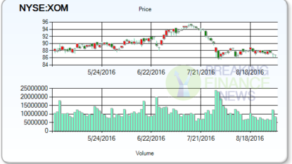 Most Active Stock Under Trader Observation: Activision Blizzard, Inc (NASDAQ:ATVI)