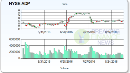 (NASDAQ:ADP) lost about -4.8 percent in value since last earnings