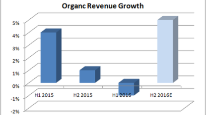 (NYSE:EMR) Analyst Estimates