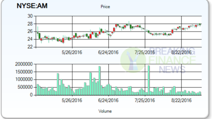 New Broker Ratings For QEP Midstream Partners, LP (NYSE:QEPM)