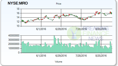 New Broker Ratings For Whiting Petroleum Corporation (NYSE:WLL)