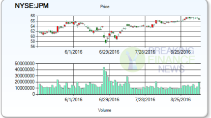 Notable Insider Trading Activity: J P Morgan Chase & Co (NYSE:JPM)