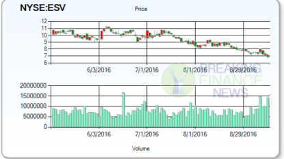 Notable Stock Activities: ENSCO plc (NYSE:ESV)