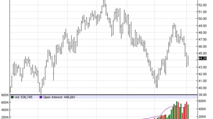 Oil heads for biggest weekly loss since mid-January