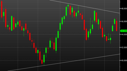 Oil traders listen to OPEC talk, wait for action