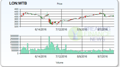 Park Group plc (PKG) Stock Rating Reaffirmed by Arden Partners Ltd