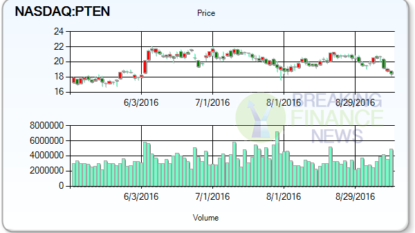 Patterson-UTI Energy To Acquire Drilling Technology Company