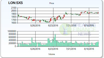 Peel Hunt Reiterates “Buy” Rating for Ashtead Group plc (AHT)