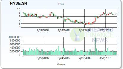 Pengrowth Energy Corporation (NYSE:PGH)