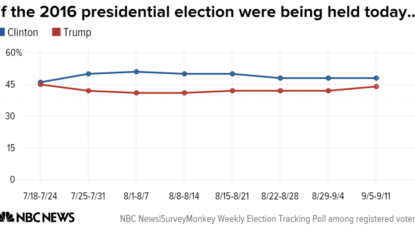 Political risk for all in Trump-Clinton ‘deplorables’ debate