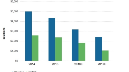 Price Target Analysis: Diamond Offshore Drilling, Inc. (NYSE:DO)