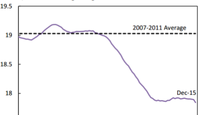 Readmissions at Florida Hospitals Inching Down, Report Finds