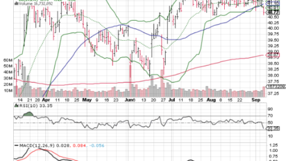 Review Analyst’s saying: Oracle Corporation (NYSE:ORCL) , Hortonworks, Inc. (NASDAQ:HDP)