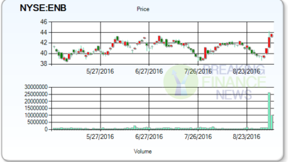 Reviewing Hot Stock of Yesterday- Spectra Energy Corp.’s (SE)