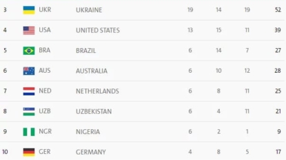 Over 100 New World Records Set in Rio 2016 Paralympics