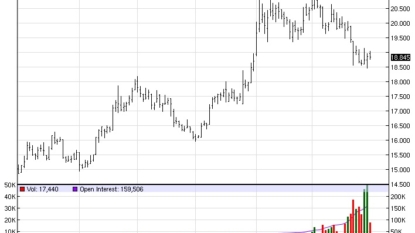 Rupee weakens to 67.18 on month-end dollar demand