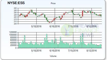 STARWOOD PROPERTY TRUST (STWD) Receives Price Target