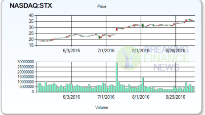 Seagate Technology. (STX) Receives Anayst Rating