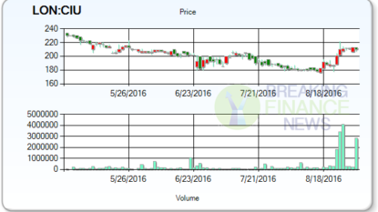 Stadium Group plc (SDM) Set to Announce Earnings on Tuesday