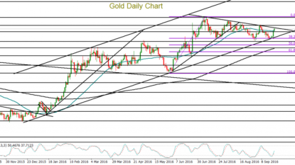 Sterling gains against dollar after Fed holds fire