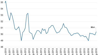 Sterling near four-week highs, awaits construction data