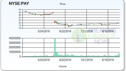 Stifel Nicolaus Lowers VeriFone Systems Inc. (PAY) Price Target to $18.00