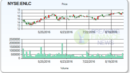 Stock Watchlist: EnLink Midstream Partners, LP (NYSE:ENLK)