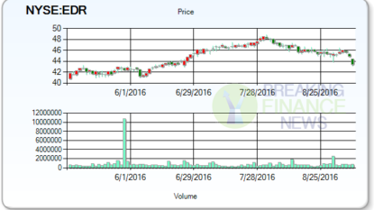 Stock Watchlist: Federal Realty Investment Trust (NYSE:FRT)