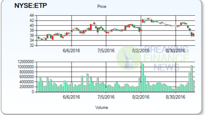 Stock’s Traders Alert – Energy Transfer Partners, L.P.’s (ETP)