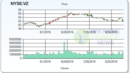 Stock within Traders Limelight: Brocade Communications Systems, Inc.’s (BRCD)