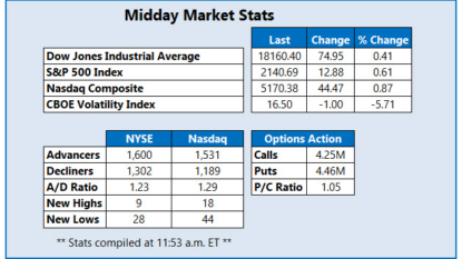 Stocks open lower on Wall Street