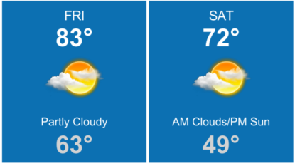 Sunny forecast continues Thursday in metro