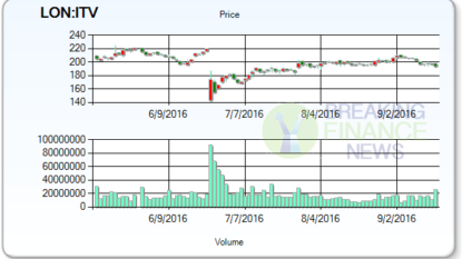 Sunrise Resources Plc (SRES) Earns “Speculative Buy” Rating from Northland Securities