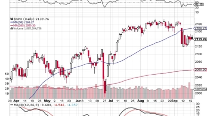 TSX May Open Higher Ahead of Fed Meeting