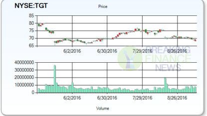 Target Corporation (NYSE:TGT) Announces Cash Dividend At $0