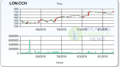 The Coca-Cola Company’s (KO)