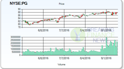 The Procter & Gamble Company’s (PG): Stock to Keep Your Eyes on