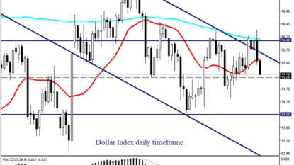 Toronto, US stock indices continue to rally