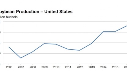 USDA sees higher record U.S. soy crop