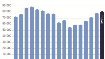 United Kingdom vehicle registrations return to growth in August – SMMT